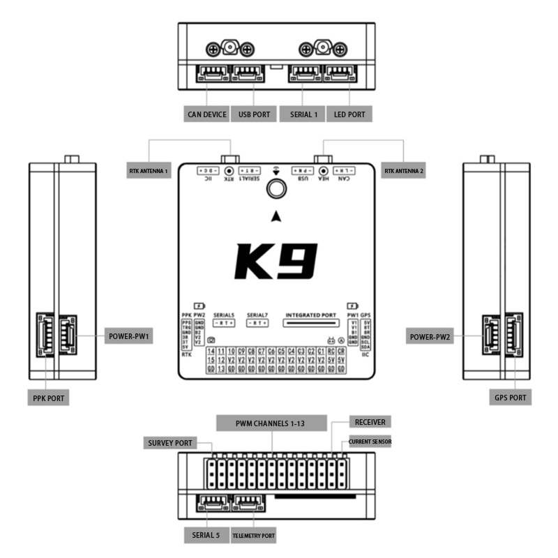 Schéma du contrôleur de vol K9